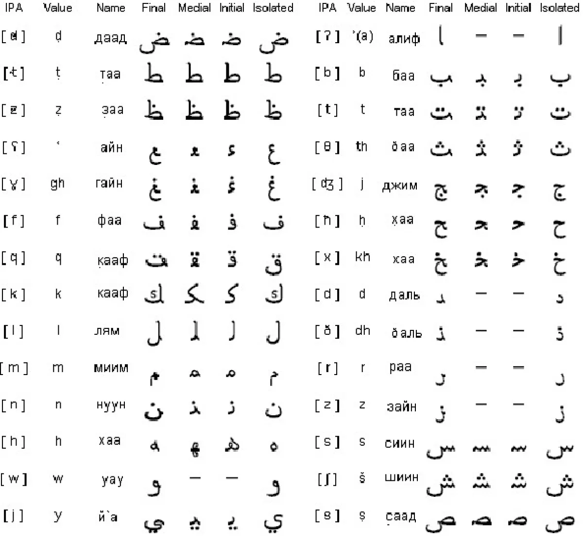 Время учить арабский | Черновик