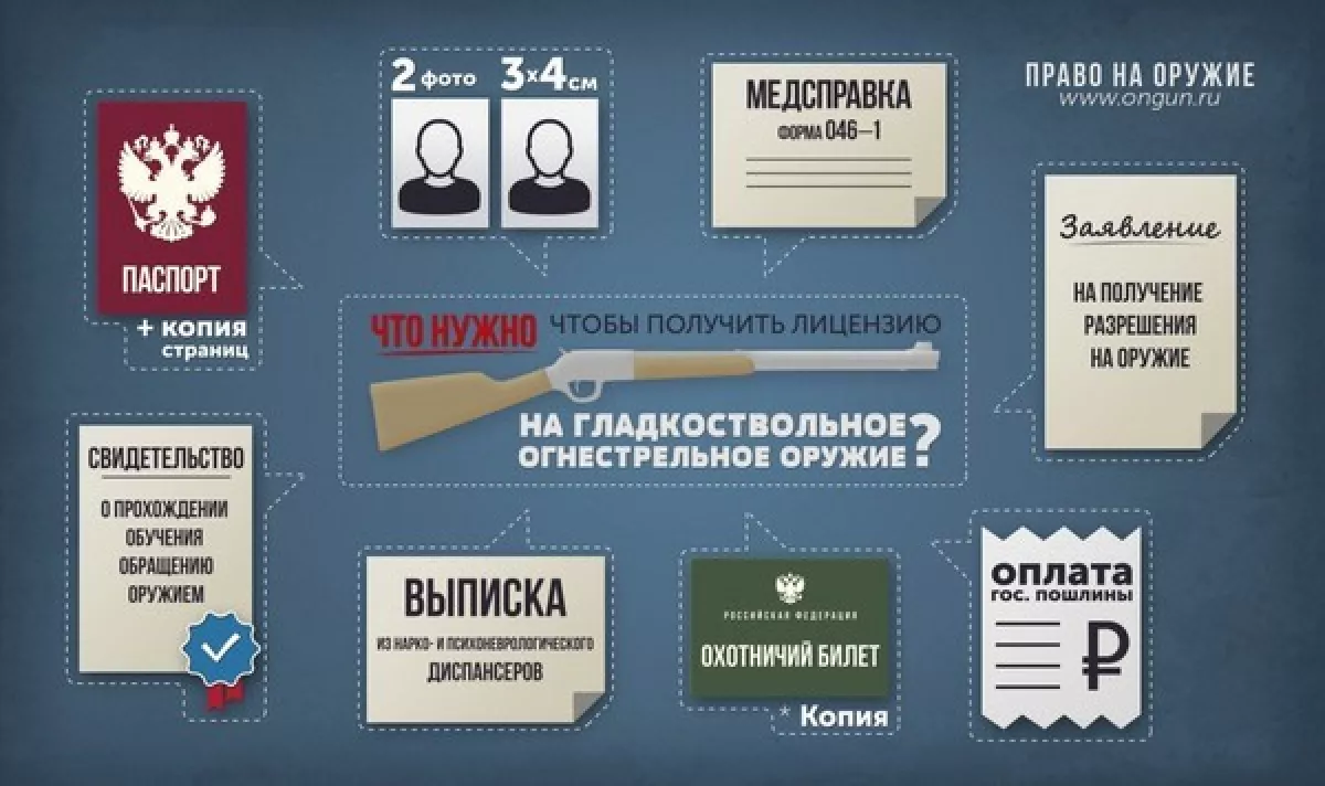 В Дагестане будут судить экс-работника МВД, продававшего поддельные  разрешения на охотничьи ружья | Черновик