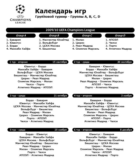 Календарь игр Лиги чемпионов 2009/10 ] | Черновик